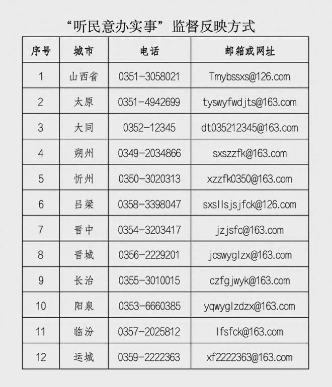 太原开始整治物业管理混乱问题（附投诉电话）