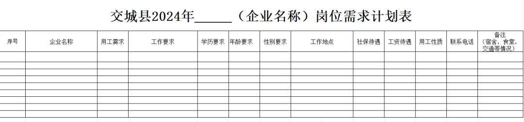 交城人才市场关于开展交城县2024年“春风行动”线上线下招聘活动岗位征集公告